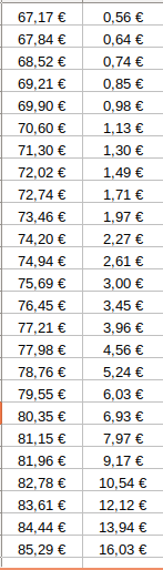 Brent Crude Rohöl ICE Rolling 1068940