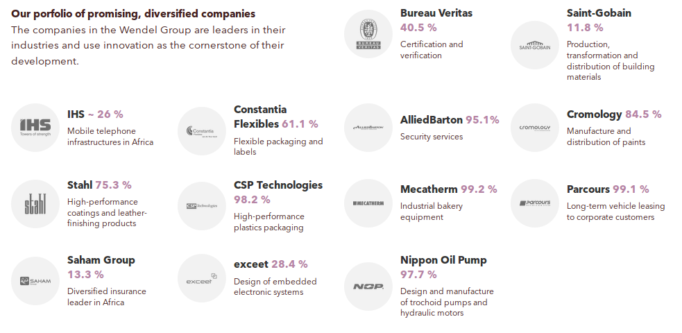 Wendel Investissement WKN: 850709 910131