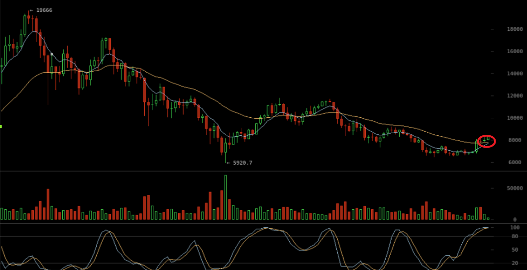 Bitcoins der nächste Monsterhype steht bevor! 1049925