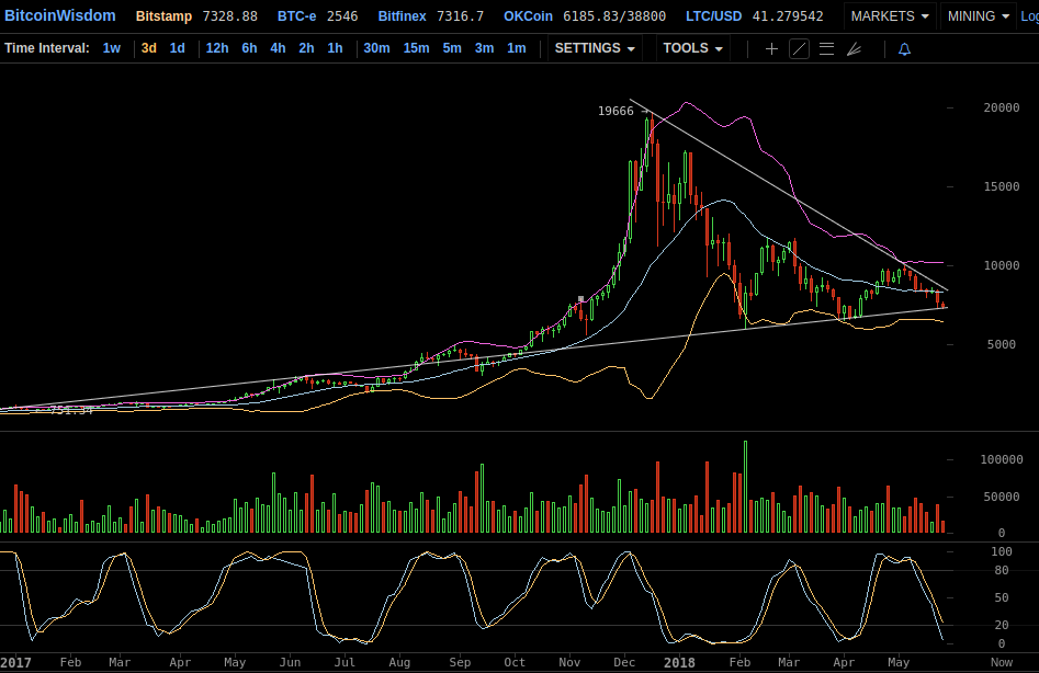 Bitcoins der nächste Monsterhype steht bevor! 1056340