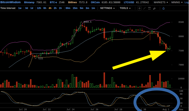 Bitcoins der nächste Monsterhype steht bevor! 1067514