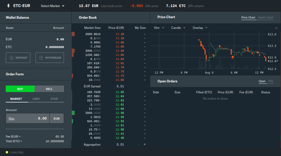 Altcoins - besser als Bitcoins? 1068773