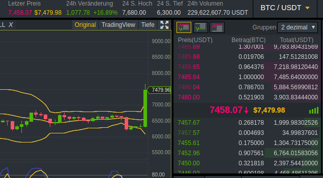 Bitcoins der nächste Monsterhype steht bevor! 1078346