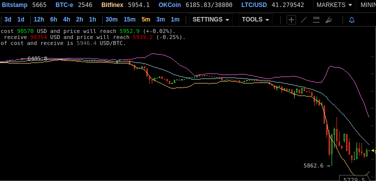 Bitcoins der nächste Monsterhype steht bevor! 1082905