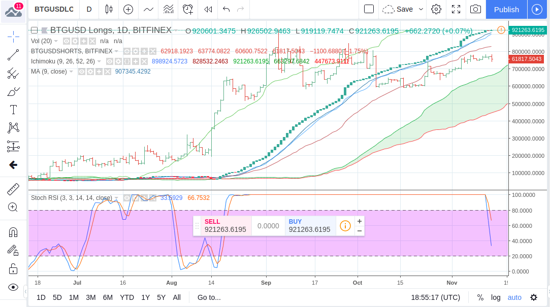 Bitcoins der nächste Monsterhype steht bevor! 1082909