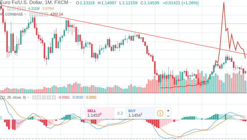 Bitcoins der nächste Monsterhype steht bevor! 1083656