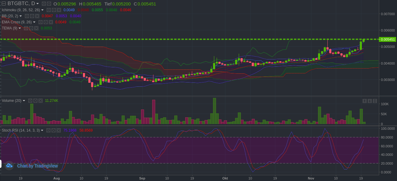 Bitcoins der nächste Monsterhype steht bevor! 1083685