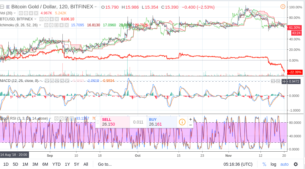 Bitcoins der nächste Monsterhype steht bevor! 1083686