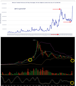 Bitcoins der nächste Monsterhype steht bevor! 1085089