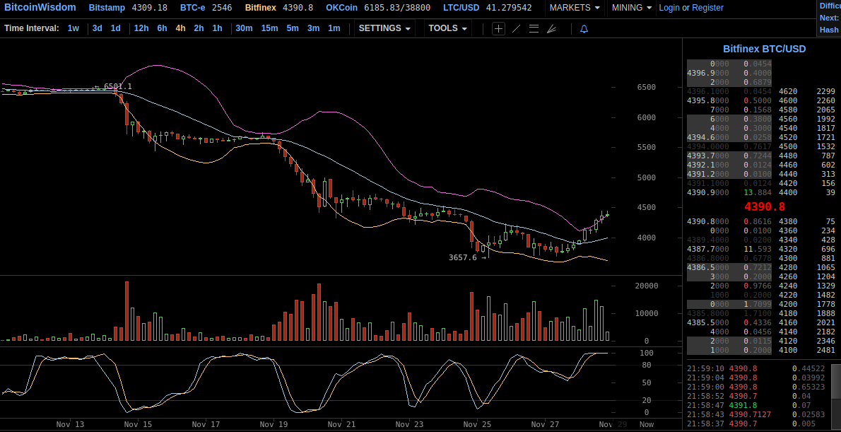 Bitcoins der nächste Monsterhype steht bevor! 1085107