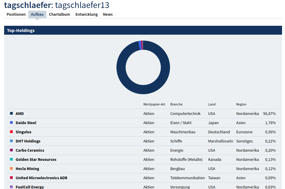 Bitcoins der nächste Monsterhype steht bevor! 1085126