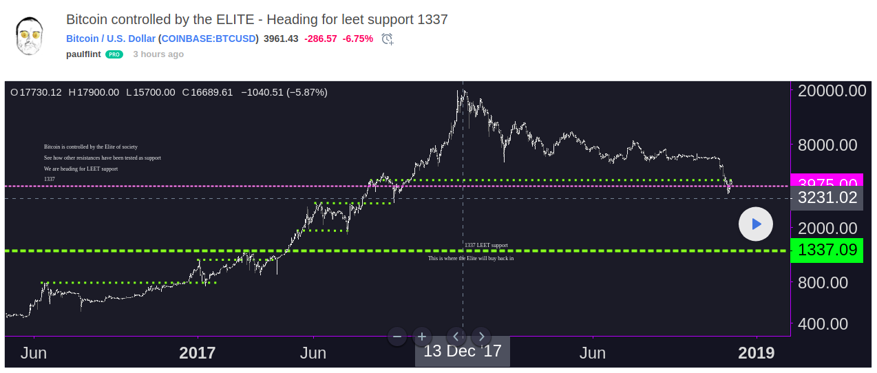 Bitcoins der nächste Monsterhype steht bevor! 1085449