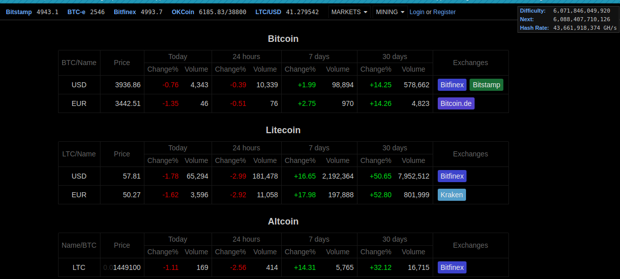 Bitcoins der nächste Monsterhype steht bevor! 1145977