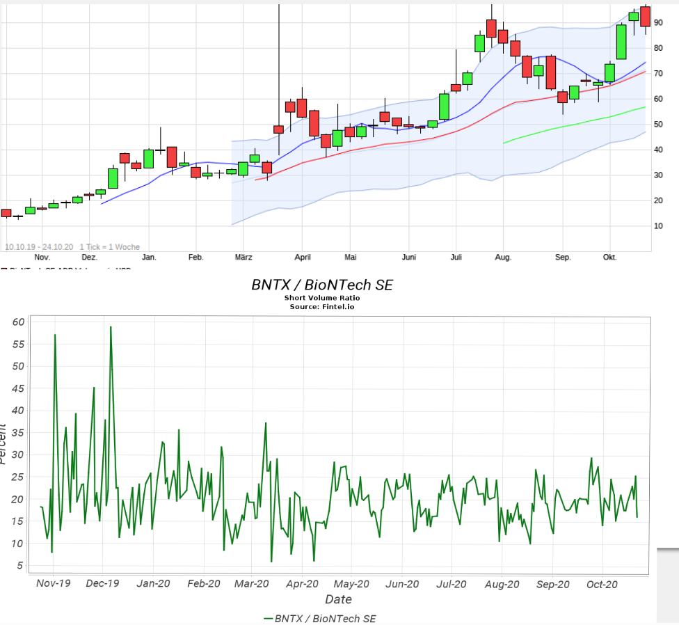 Biotech-Star BioNTech aus Mainz 1208527
