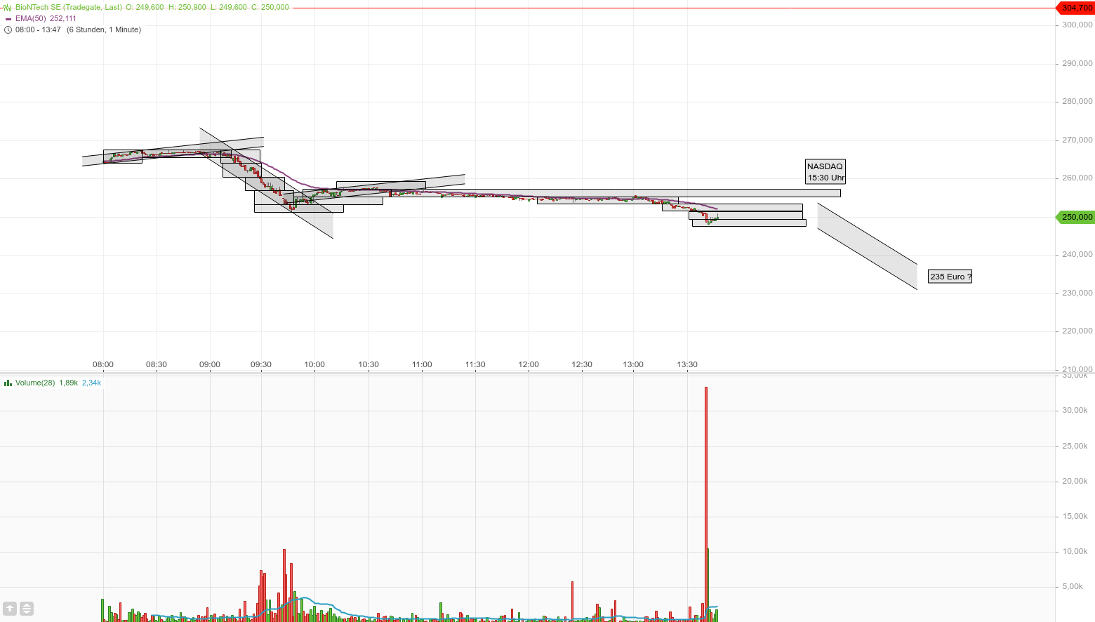 Biotech-Star BioNTech aus Mainz 1276282