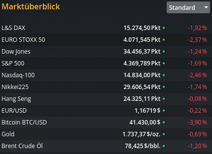 Pfizer - zu Unrecht im Keller 1276322