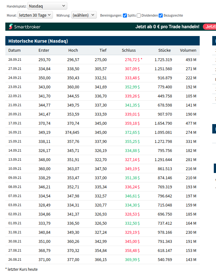 Biotech-Star BioNTech aus Mainz 1276350