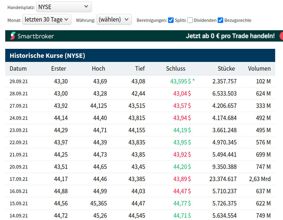 Pfizer - zu Unrecht im Keller 1276557