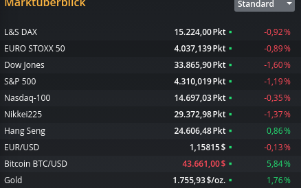 Biotech-Star BioNTech aus Mainz 1276780