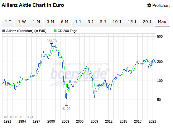 Biotech-Star BioNTech aus Mainz 1276927