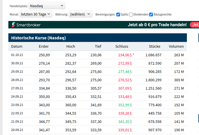 Biotech-Star BioNTech aus Mainz 1276938