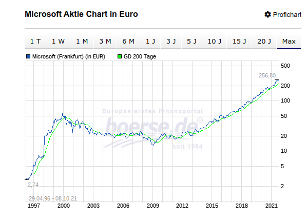 Biotech-Star BioNTech aus Mainz 1278166