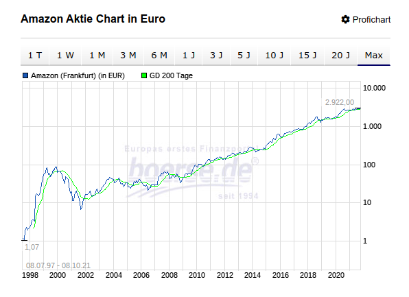 Biotech-Star BioNTech aus Mainz 1278167