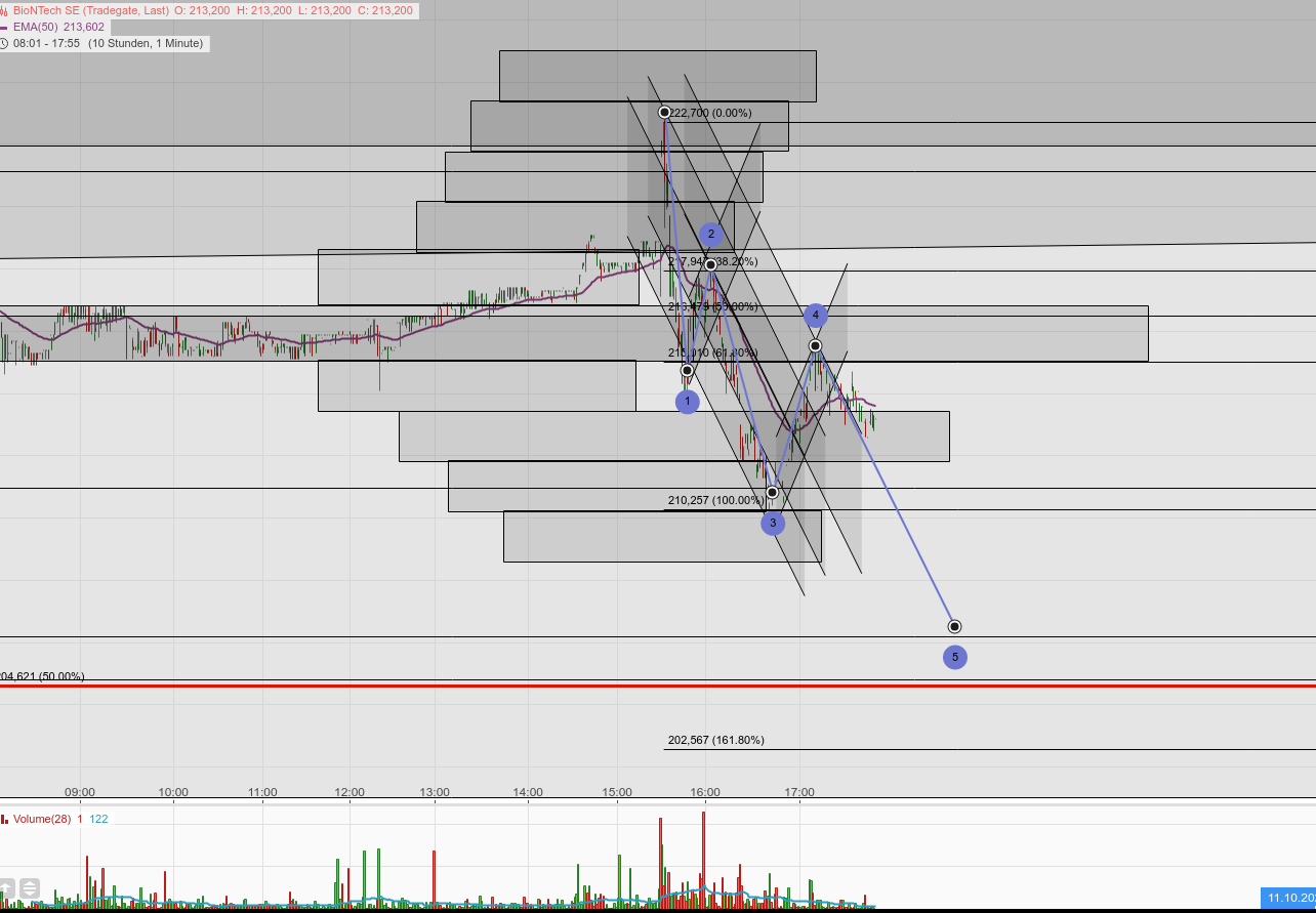 Biotech-Star BioNTech aus Mainz 1278190