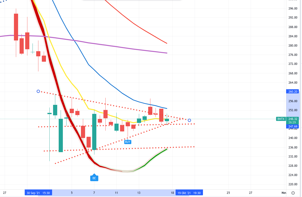 Biotech-Star BioNTech aus Mainz 1279289