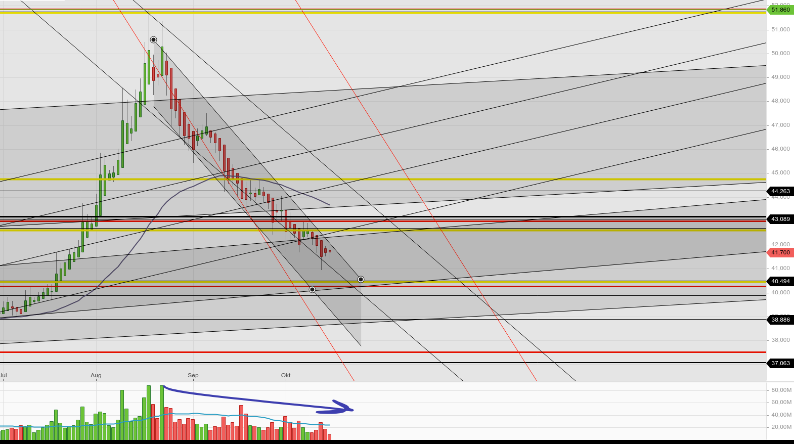 Pfizer - zu Unrecht im Keller 1279296