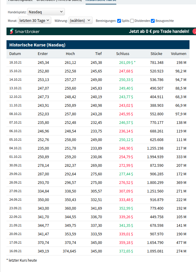 Biotech-Star BioNTech aus Mainz 1279610