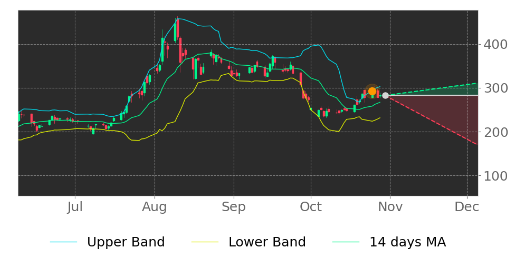 Biotech-Star BioNTech aus Mainz 1281237