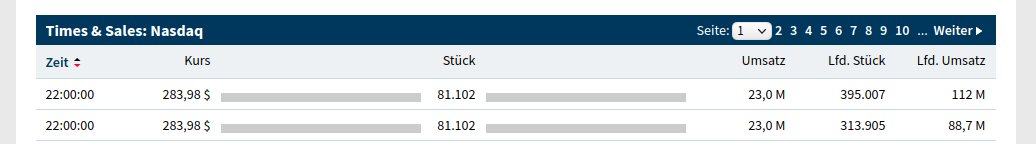 Biotech-Star BioNTech aus Mainz 1281272