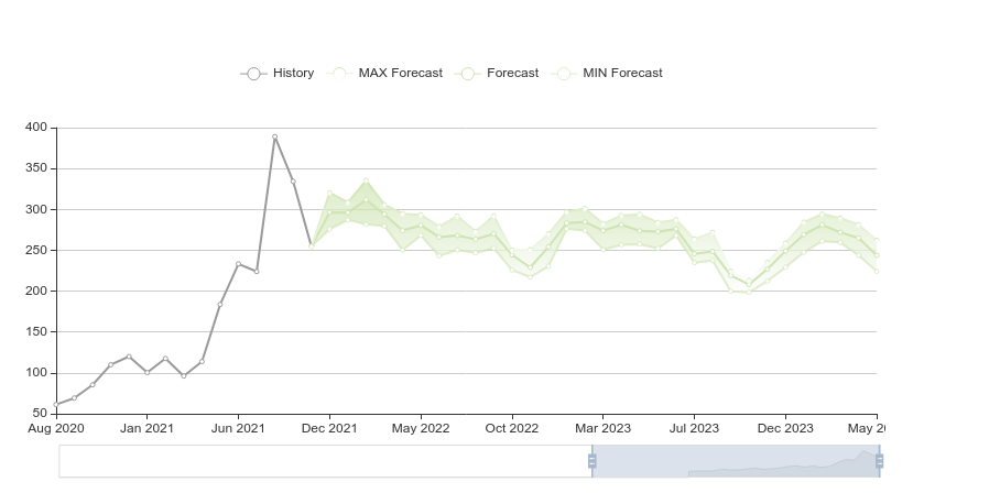 Biotech-Star BioNTech aus Mainz 1281601
