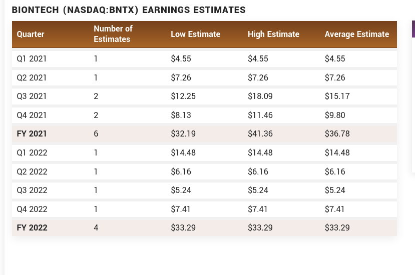 Biotech-Star BioNTech aus Mainz 1281620