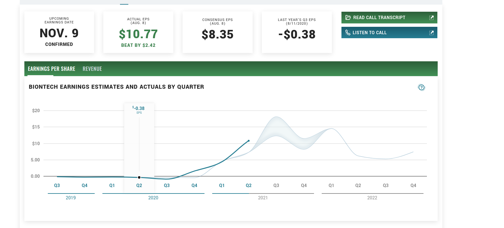 Biotech-Star BioNTech aus Mainz 1281649