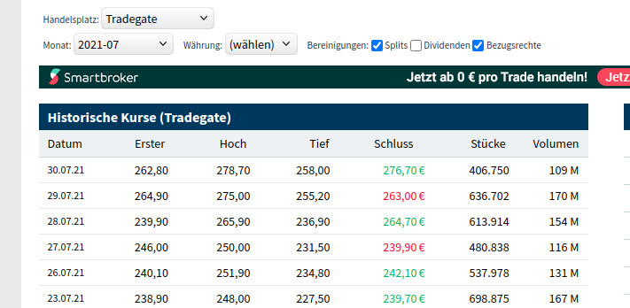 Biotech-Star BioNTech aus Mainz 1281802