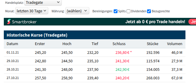 Biotech-Star BioNTech aus Mainz 1281815