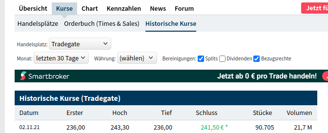 Biotech-Star BioNTech aus Mainz 1281964