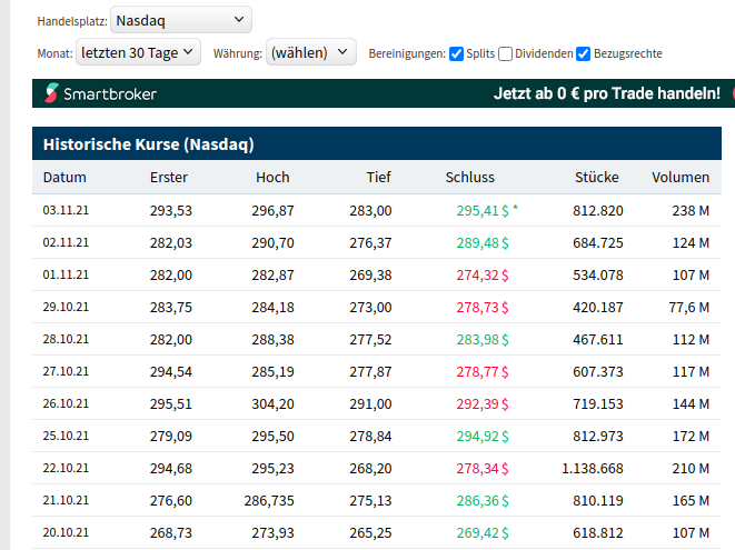 Biotech-Star BioNTech aus Mainz 1282250