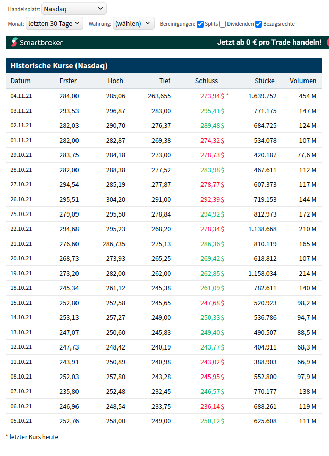 Biotech-Star BioNTech aus Mainz 1282456