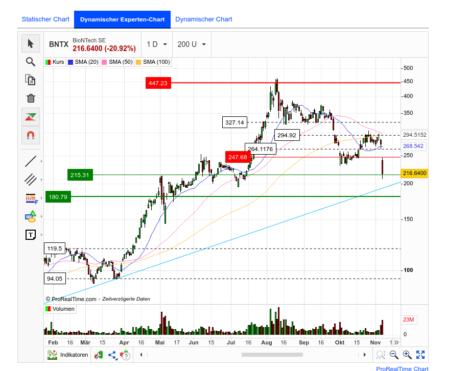 Biotech-Star BioNTech aus Mainz 1282824