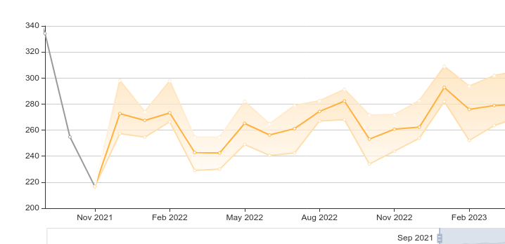 Biotech-Star BioNTech aus Mainz 1285527