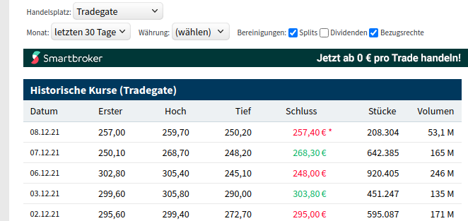 Biotech-Star BioNTech aus Mainz 1287802