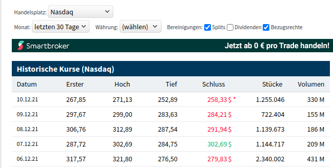 Biotech-Star BioNTech aus Mainz 1288237