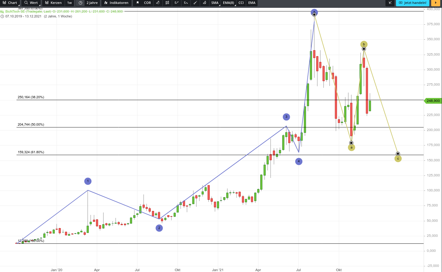 Biotech-Star BioNTech aus Mainz 1289129