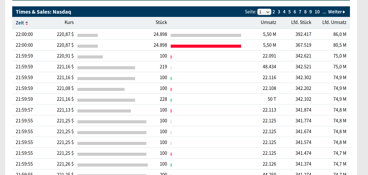 Biotech-Star BioNTech aus Mainz 1293561