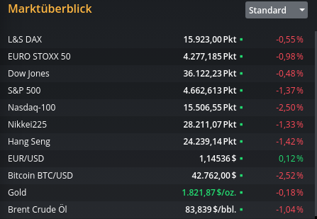 Biotech-Star BioNTech aus Mainz 1293779