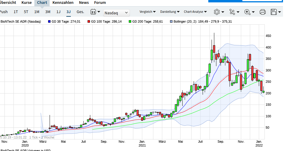 Biotech-Star BioNTech aus Mainz 1293787