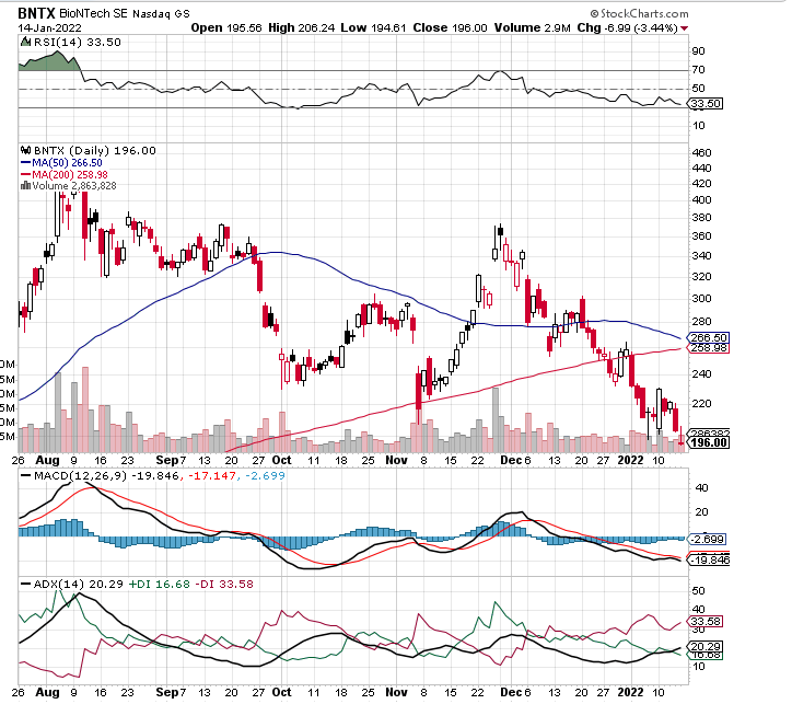 Biotech-Star BioNTech aus Mainz 1294132